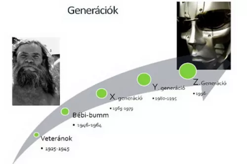 gener&aacute;ci&oacute;k resize